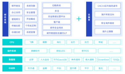 《2023新一代數(shù)字辦公白皮書》 計(jì)算機(jī)系統(tǒng)服務(wù)引領(lǐng)辦公新變革